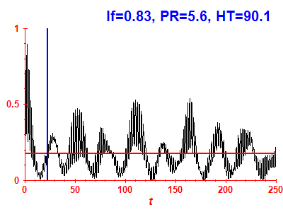 Survival probability